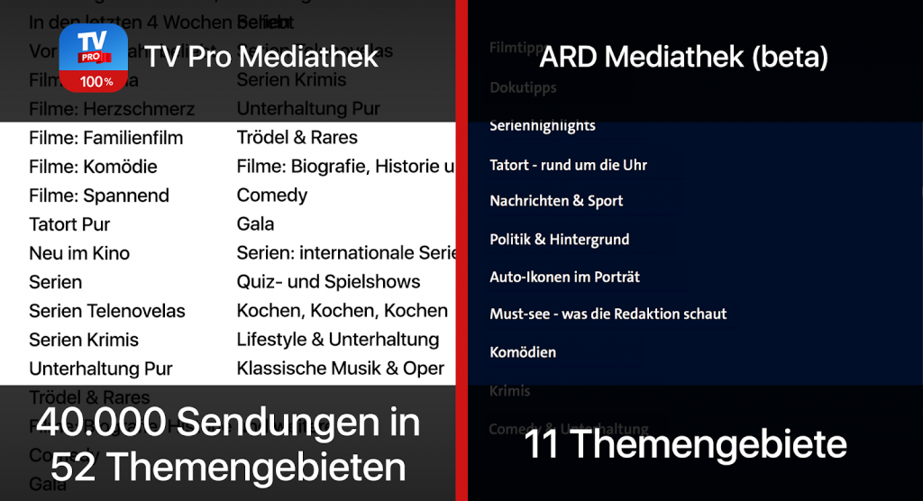 TV Pro Mediathek gegen ARD Mediathek Themengebiete